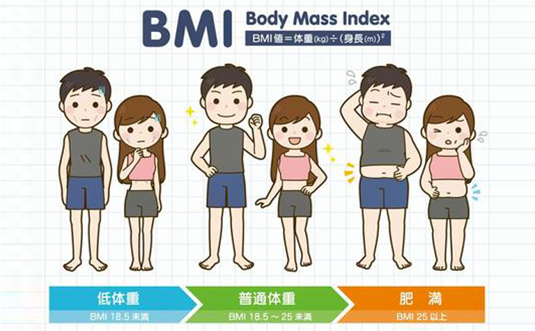 BMI